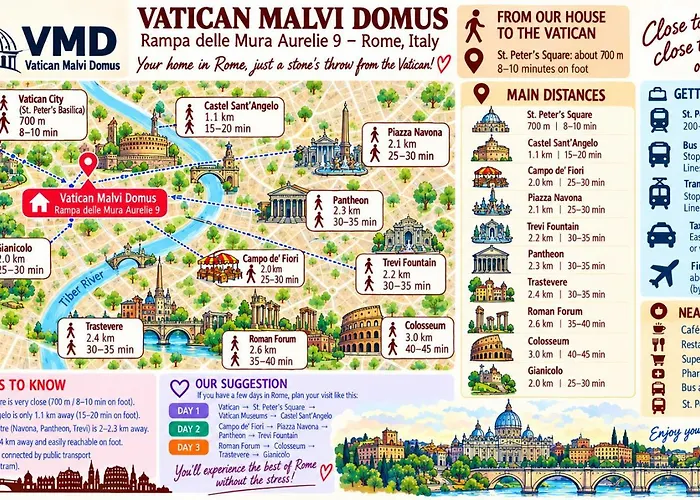 Vatican Malvi Domus Tatil Evi Roma